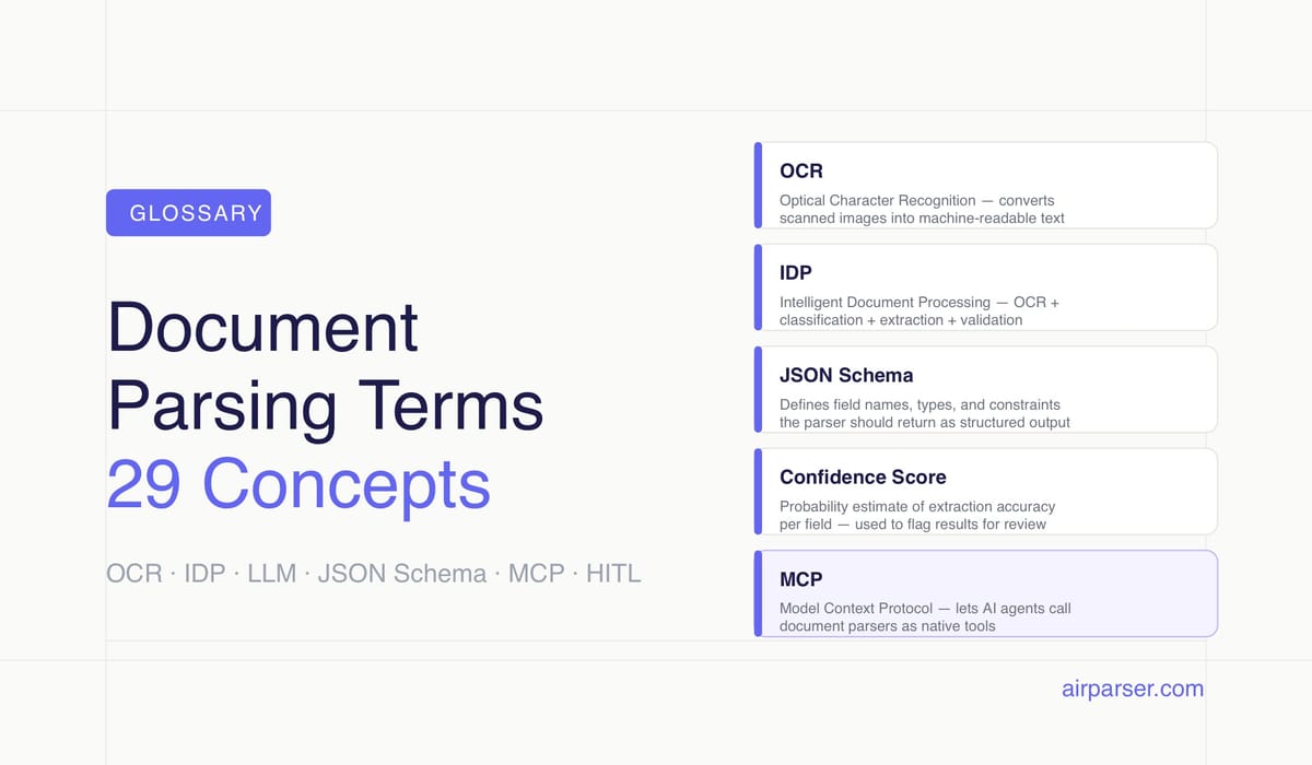 Document Parsing Terms Glossary: 29 Key Concepts Explained