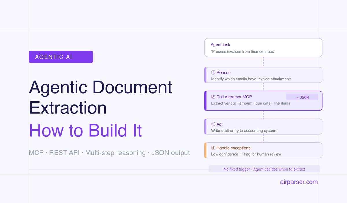 Agentic Document Extraction: What It Means and How to Build It