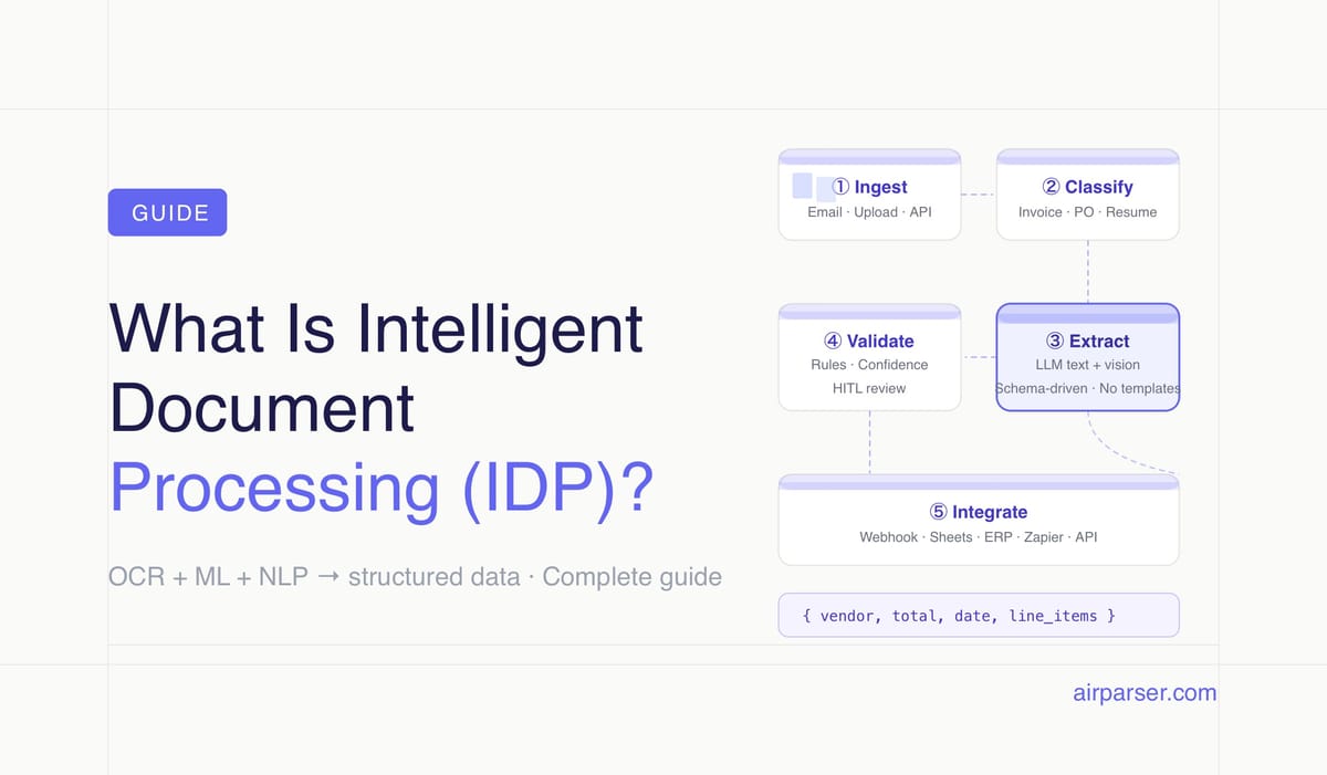 What is Intelligent Document Processing (IDP)? A Complete Guide