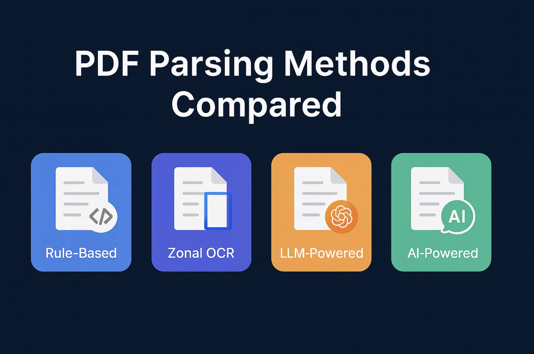 PDF Parsing Methods Compared: Rule-Based, Zonal OCR, AI, and LLM Approaches