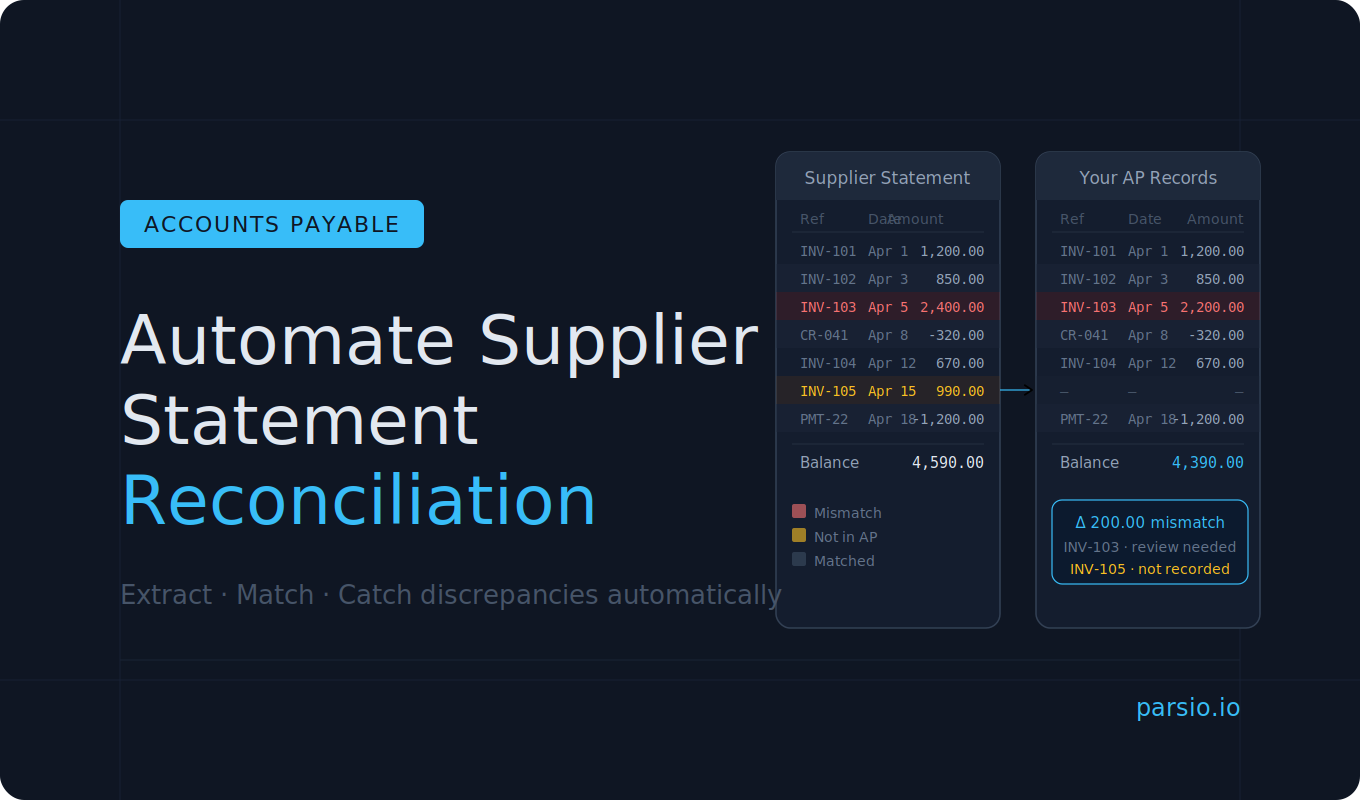 How to Automate Supplier Statement Reconciliation
