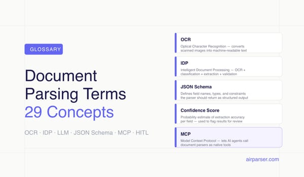 Document Parsing Terms Glossary: 29 Key Concepts Explained