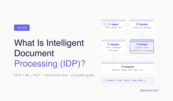 What is Intelligent Document Processing (IDP)? A Complete Guide