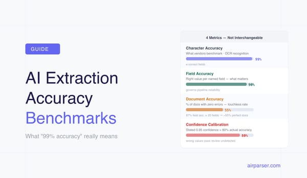 AI Document Extraction Accuracy: What the Benchmarks Actually Mean