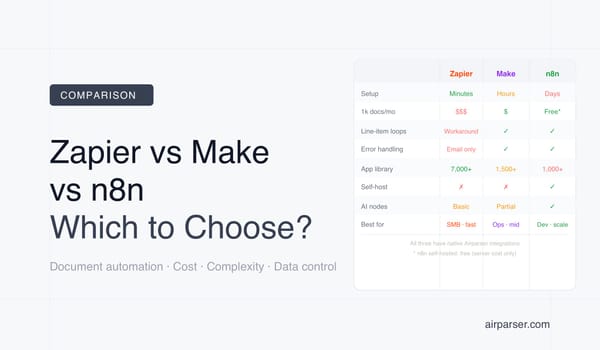 Zapier vs Make vs n8n for Document Automation: Which Platform Fits Your Workflow?