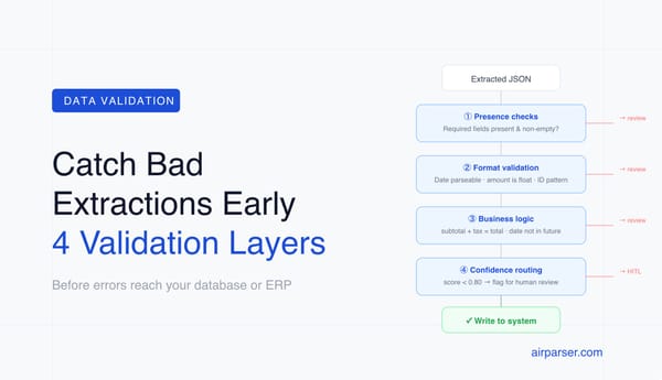 Data Validation in Document Parsing: How to Catch Bad Extractions Before They Reach Your Systems